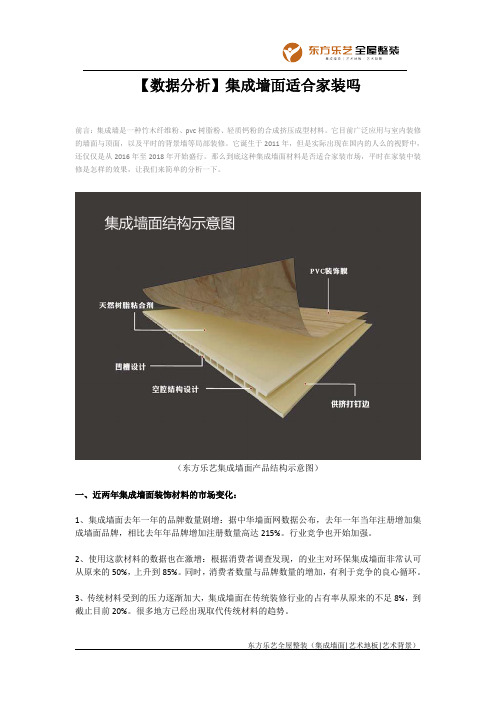【数据分析】集成墙面适合家装吗
