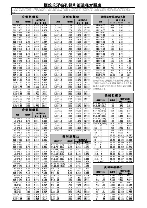 螺丝攻牙孔径对照表