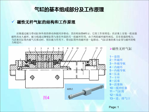磁性无杆气缸的结构和工作原理