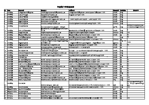 一般企业财务报表Excel模板