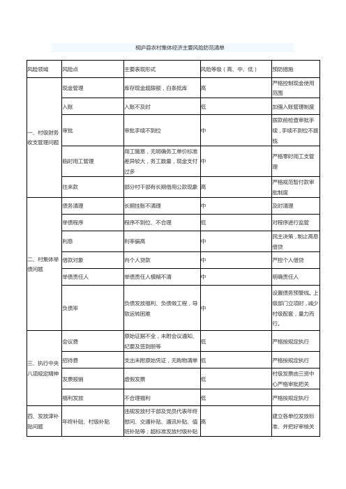 桐庐县农村集体经济主要风险防范清单