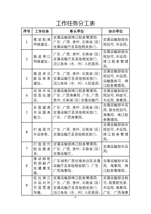 工作任务分工表【模板】