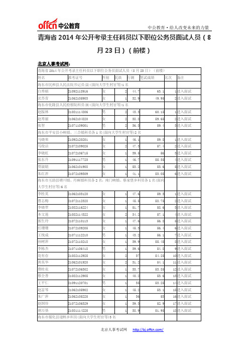 青海省2014年公开考录主任科员以下职位公务员面试人员(8月23日)(前楼)