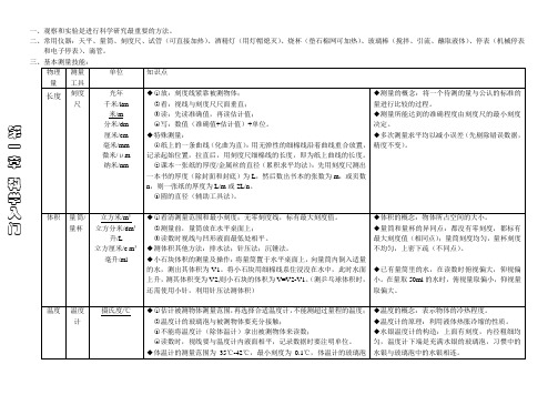 第一章《科学入门》知识点整理完整版.doc