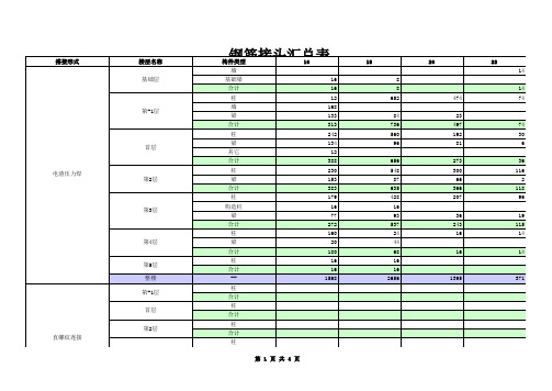 广联达GGJ2013钢筋接头表格