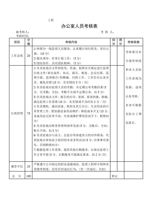办公室人员考核表