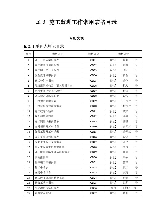 施工监理常用表格之令狐文艳创作
