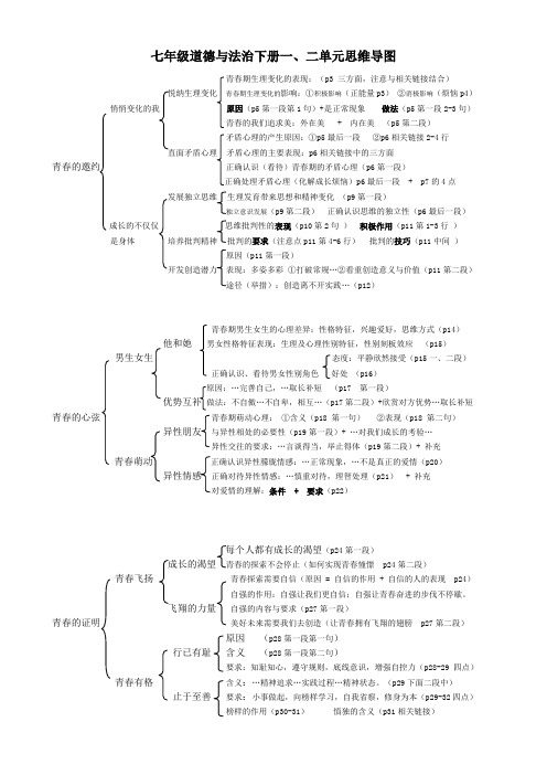七年级道德与法治下册一二单元思维导图培训讲学