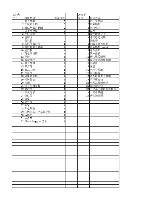 【国家自然科学基金】_聚芳醚酮_基金支持热词逐年推荐_【万方软件创新助手】_20140731
