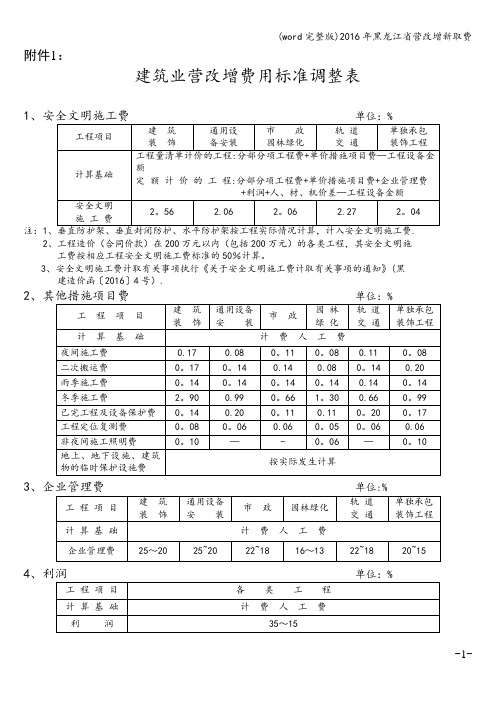 (word完整版)2016年黑龙江省营改增新取费