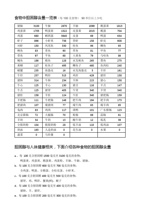 食物胆固醇含量表