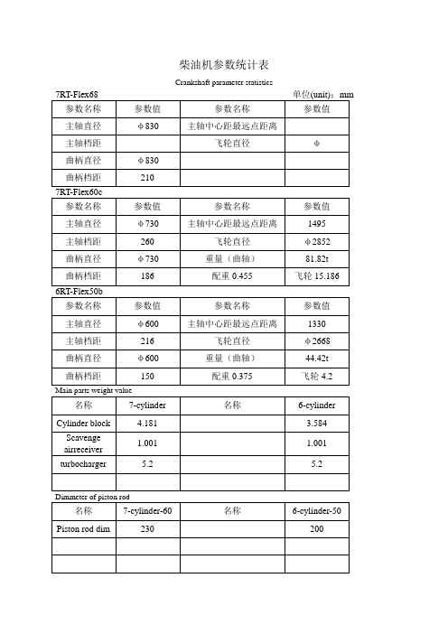 柴油机参数统计表