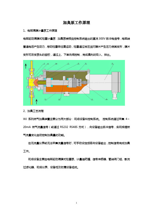 加臭泵工作原理