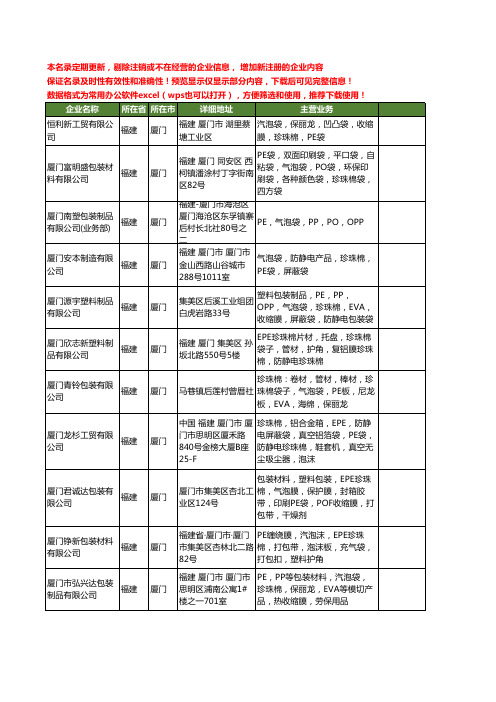 新版福建省厦门PE珍珠棉工商企业公司商家名录名单联系方式大全63家