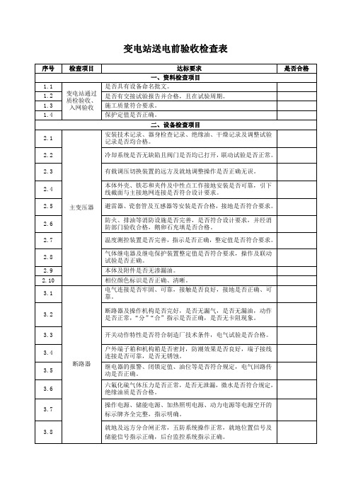 变电站送电前验收检查表