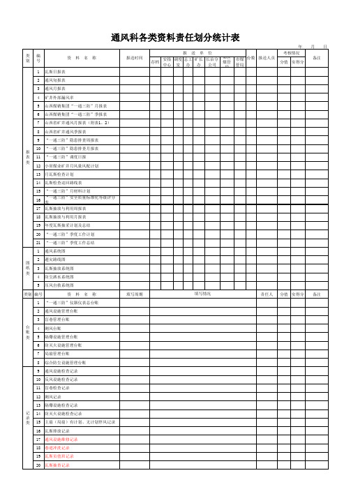 通风部各类资料责任划分