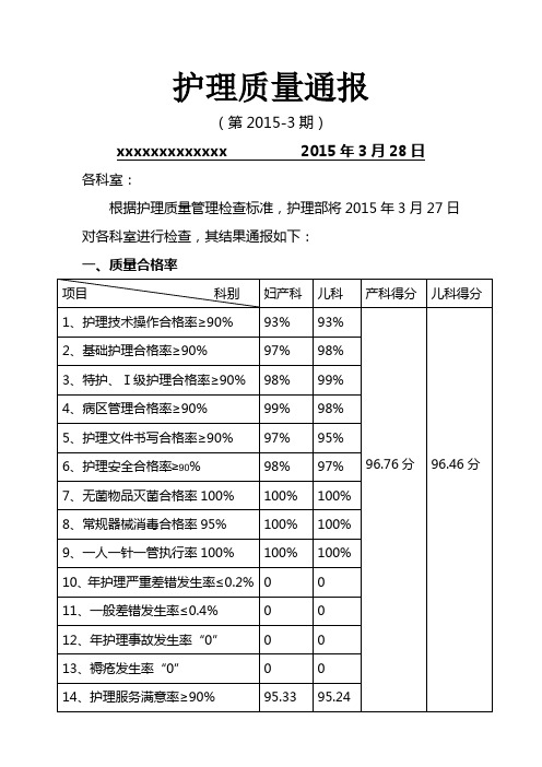 护理质量通报3月