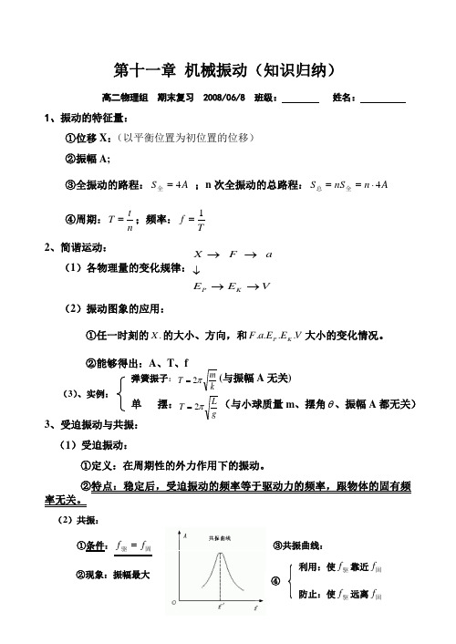 高中物理知识归纳选修 3-4、3-5