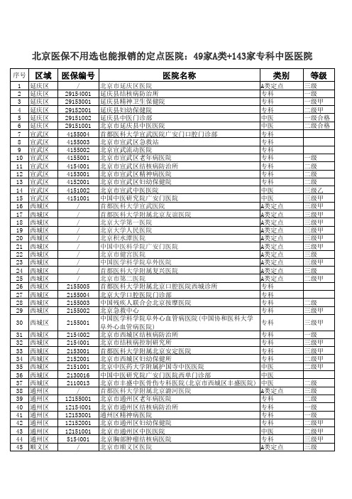 北京市医保定点