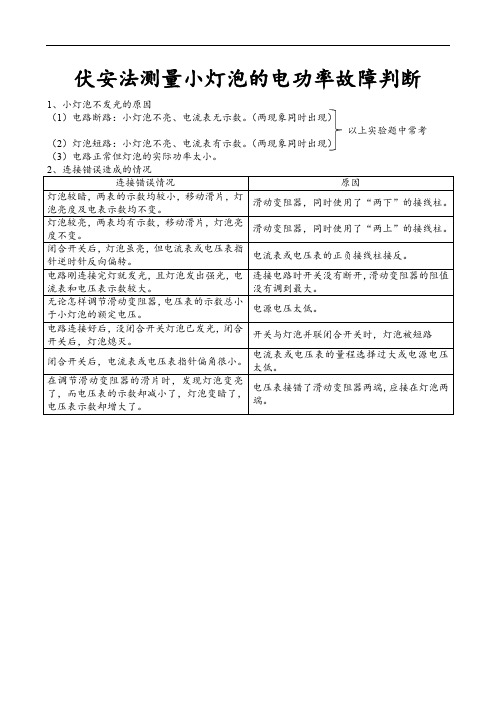 伏安法测量小灯泡的电功率故障判断