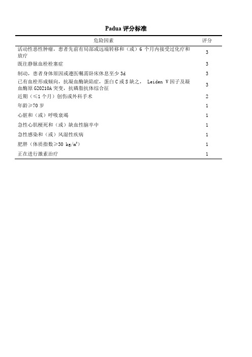 Caprini VTE风险评估表