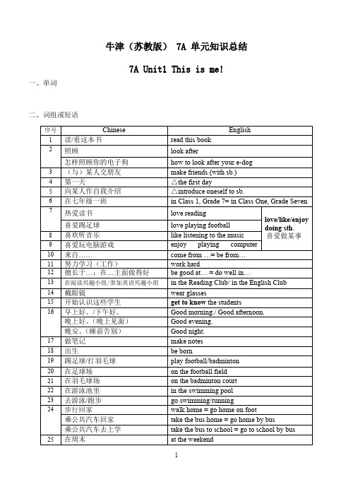 牛津7A-unit1-unit6-单元知识点总结(单词+短语+句型+语法)