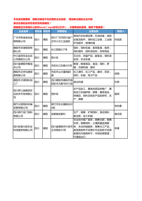 2020新版四川省德阳饲料机械工商企业公司名录名单黄页大全10家