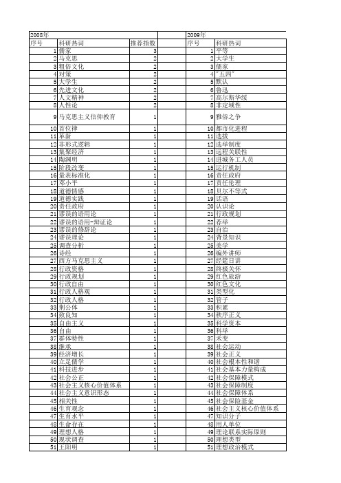 【国家社会科学基金】_有理想_基金支持热词逐年推荐_【万方软件创新助手】_20140805