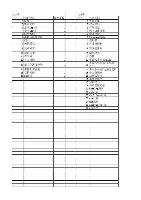 【国家自然科学基金】_码字搜索_基金支持热词逐年推荐_【万方软件创新助手】_20140731