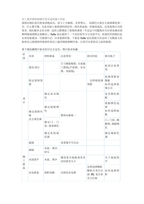 史上最详细装修顺序表及选材施工经验