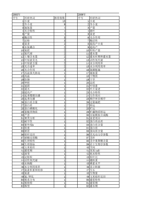 【国家自然科学基金】_小麦旗叶_基金支持热词逐年推荐_【万方软件创新助手】_20140802