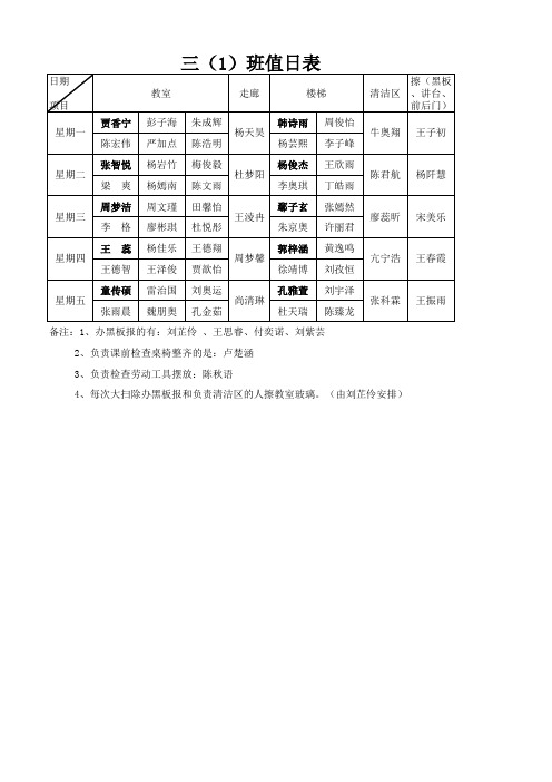 三(1)班值日表