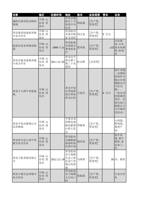 2018年青岛市养殖行业企业名录785家