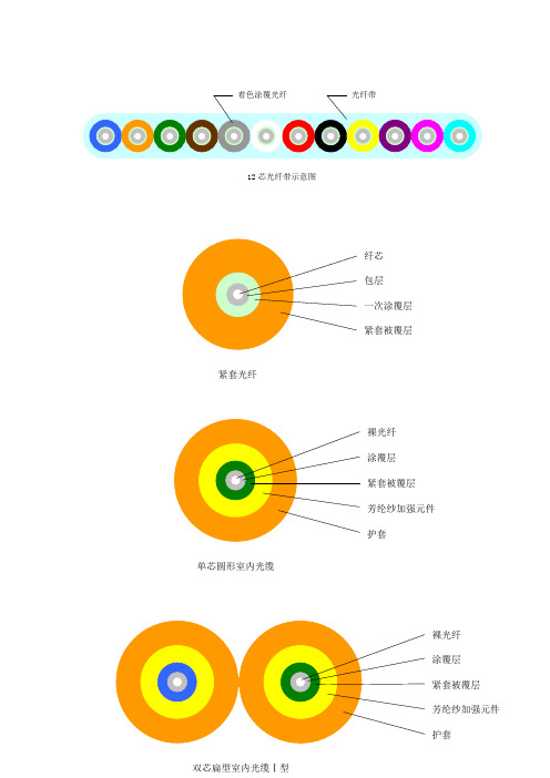 光缆结构图
