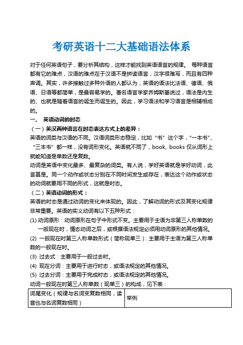考研英语语法大全语法看这个基本够了适合打印