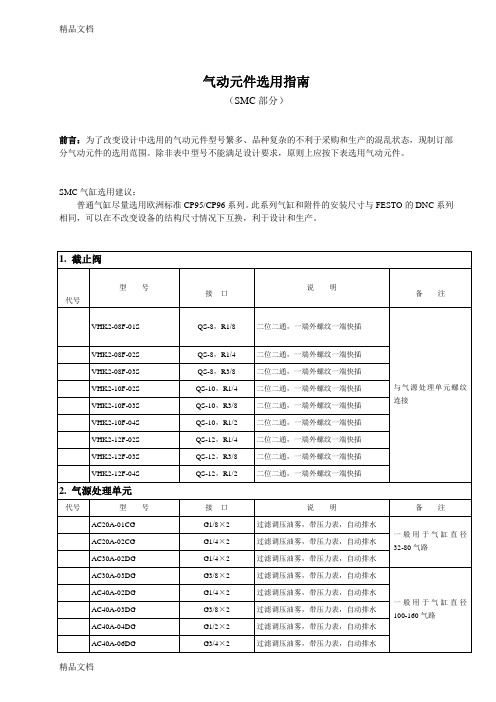 气动元件选用指南(SMC)word版本