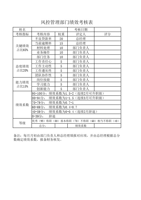 风控管理部门绩效考核表