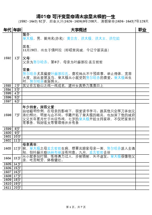 清01帝 可汗变皇帝清太宗皇太极的一生