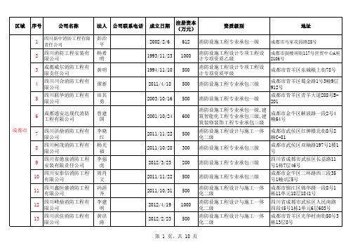 四川省消防工程公司汇总