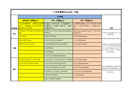 人力资源管理知识全地图