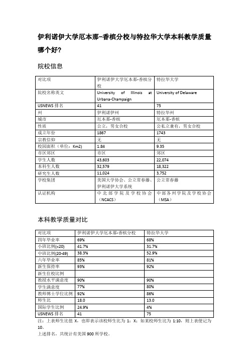 伊利诺伊大学厄本那-香槟分校与特拉华大学本科教学质量对比