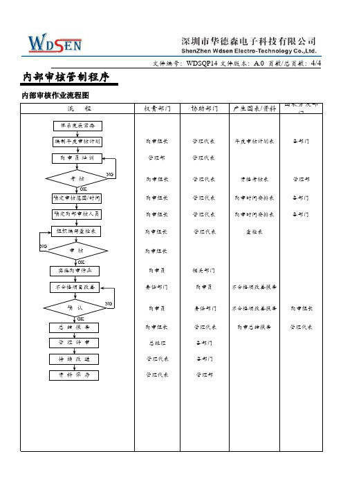 内部审核作业流程图