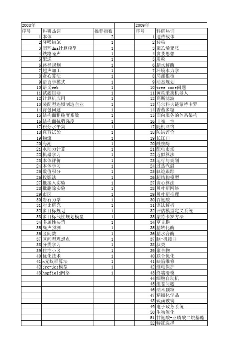 【浙江省自然科学基金】_工程规划_期刊发文热词逐年推荐_20140811