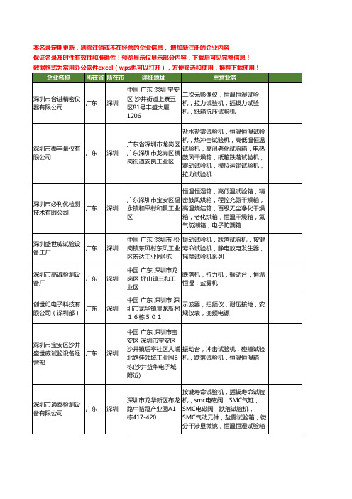 新版广东省深圳跌落机工商企业公司商家名录名单联系方式大全125家