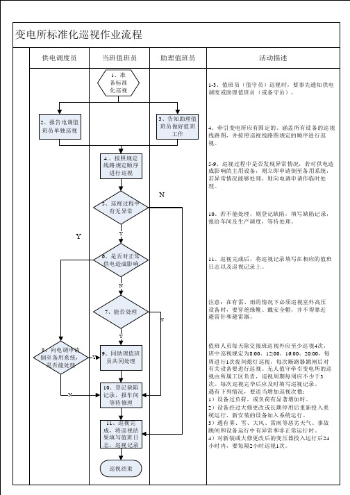变电所标准化巡视作业流程