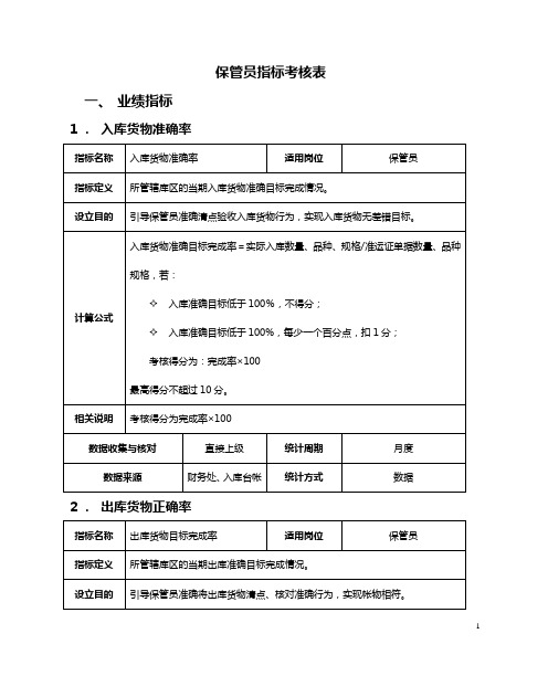 保管员绩效考核表