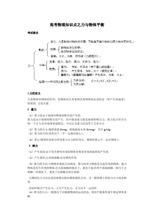 高考物理知识点之力与物体平衡