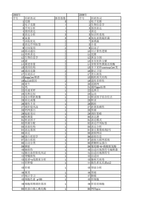 【国家自然科学基金】_电子表达分析_基金支持热词逐年推荐_【万方软件创新助手】_20140801