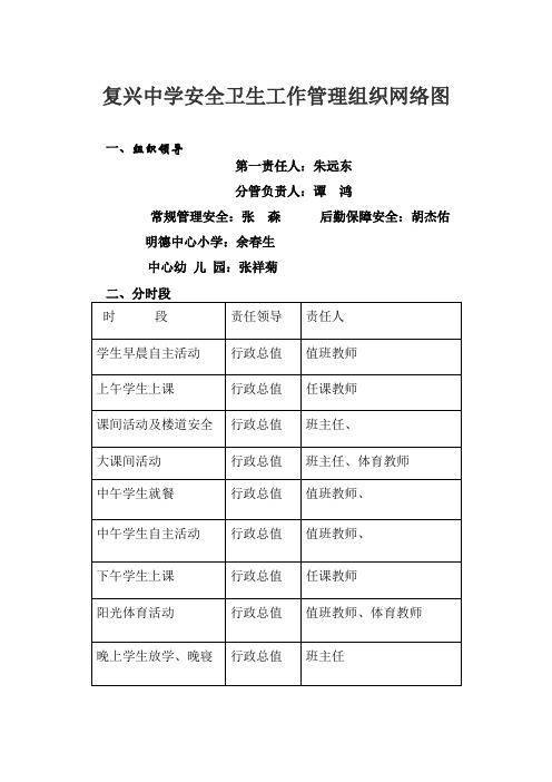 安全卫生工作网络