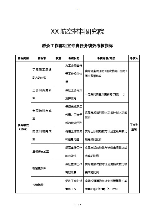 航空材料研究行业KPI绩效考核指标91